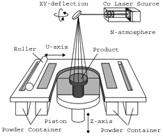Co2 laser printing
